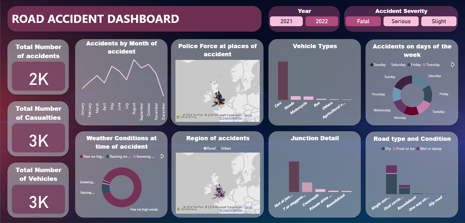 Data Analytics Overview